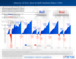 stocks bear and bull