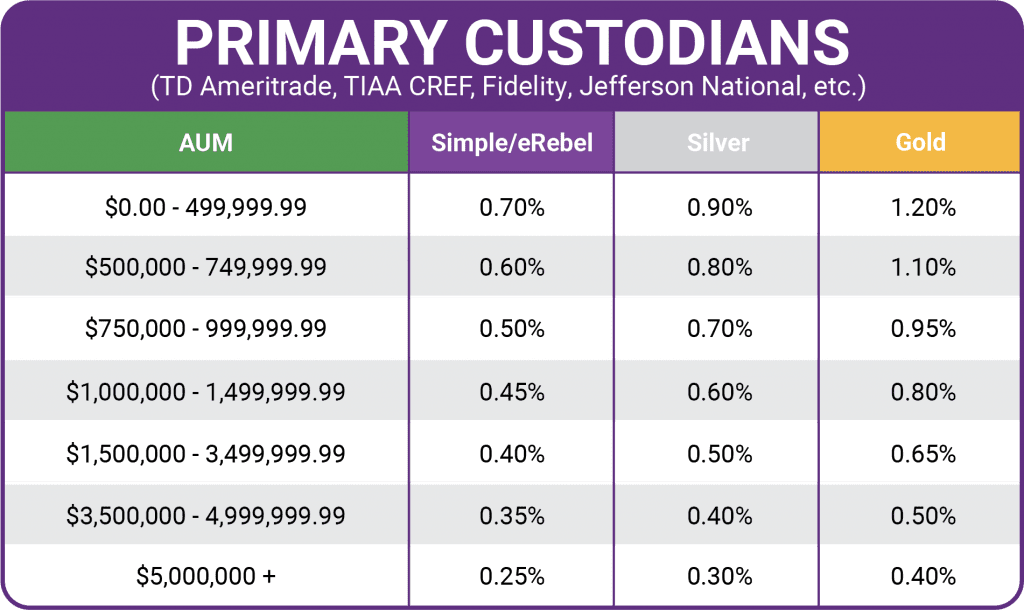 Primary Custodians