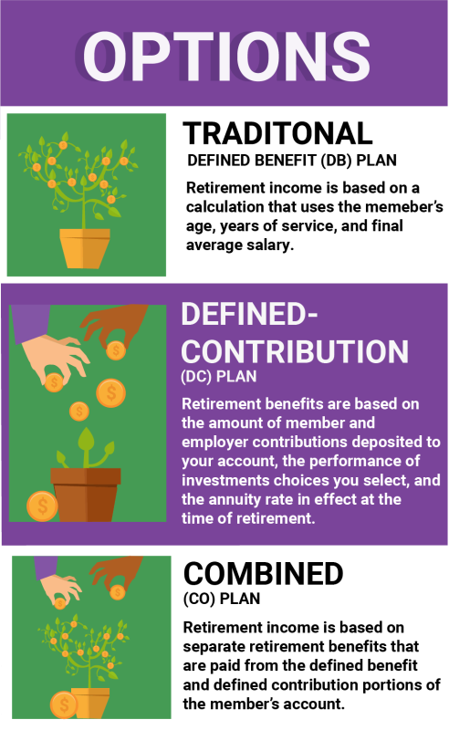 STRS Retirement Planning